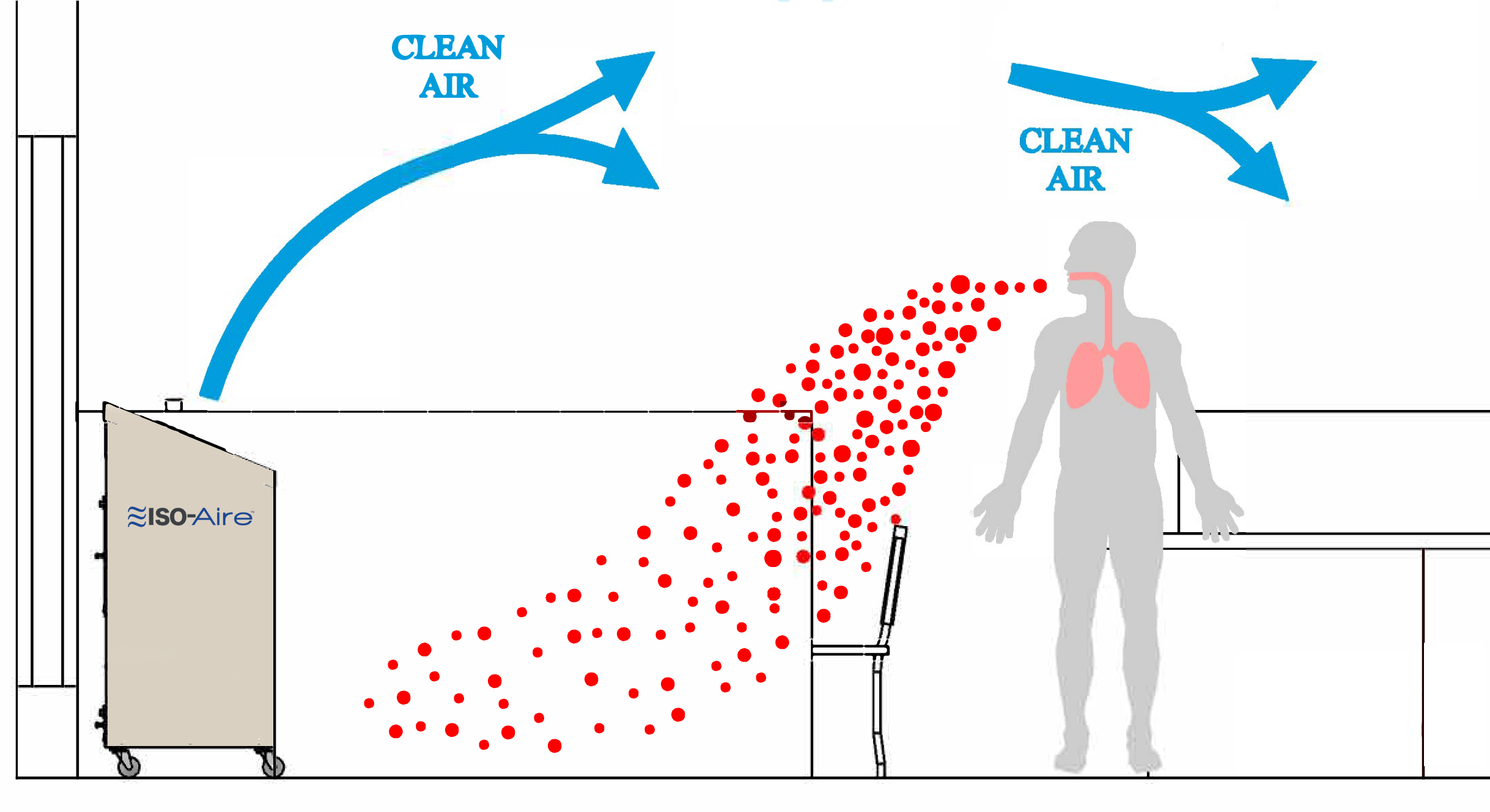 Strategic Placement for Maximum Air Purification Impact
